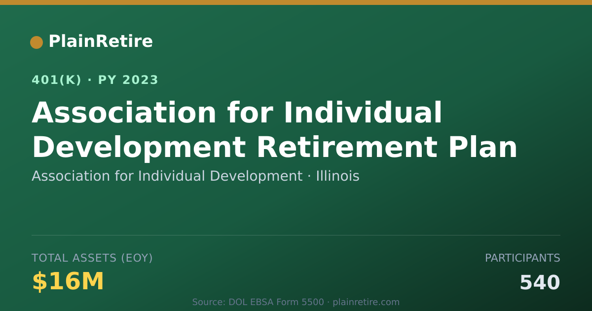 Shareable card for Association for Individual Development 401(k) Plan (2023)
