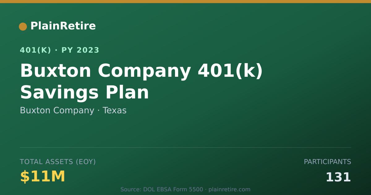 Shareable card for Buxton Company 401(k) Plan (2023)