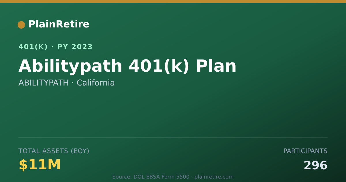 Shareable card for ABILITYPATH 401(k) Plan (2023)