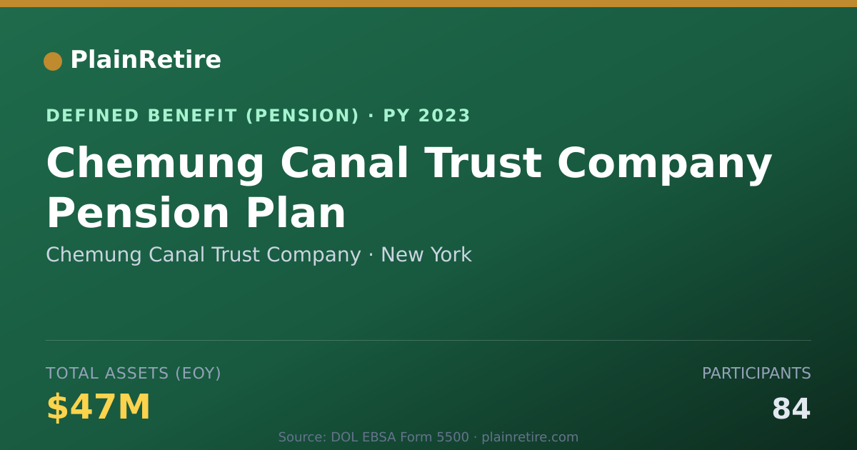 Shareable card for Chemung Canal Trust Company Pension Plan (2023)