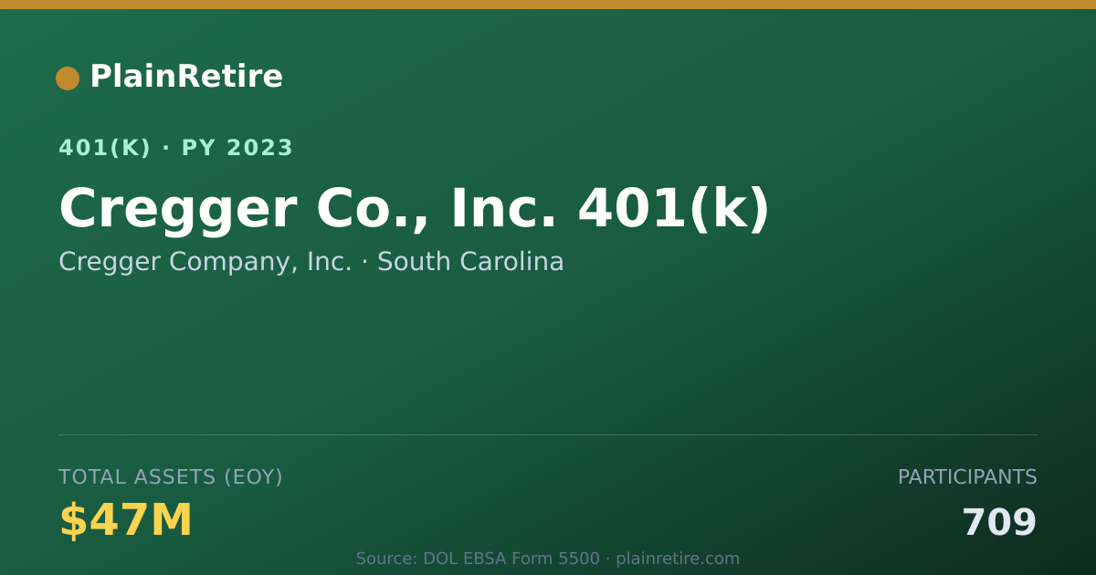 Shareable card for Cregger Company, Inc. 401(k) Plan (2023)