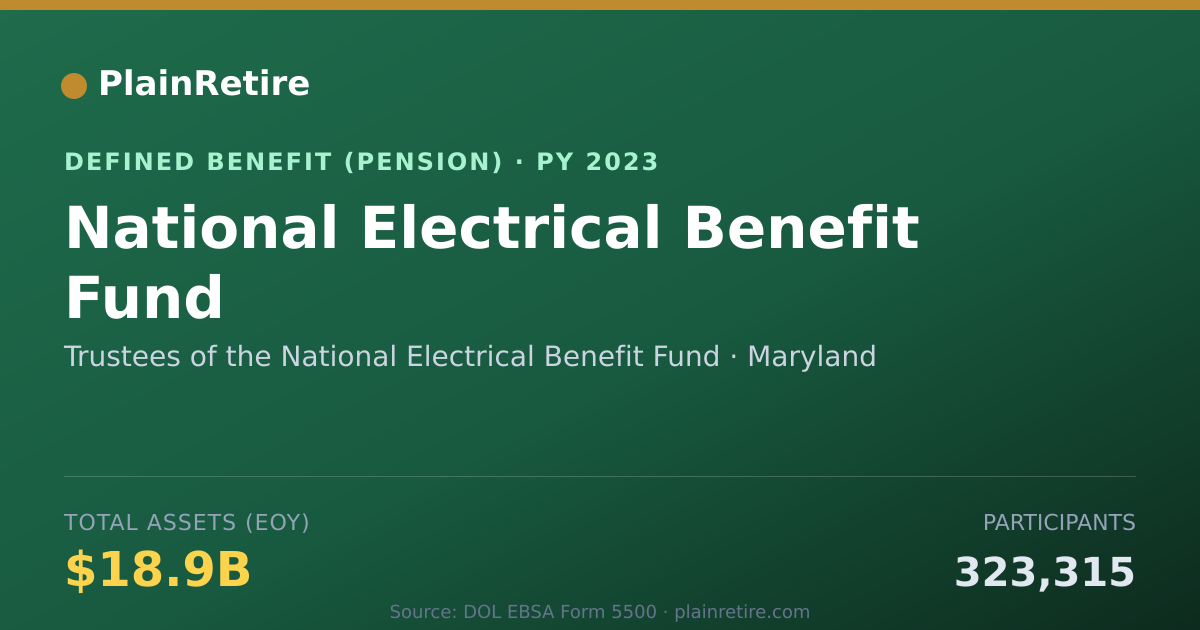 Shareable card for Trustees of the National Electrical Bene Pension Plan (2023)