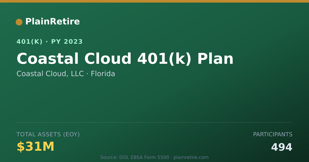 Shareable card for Coastal Cloud, LLC 401(k) Plan (2023)