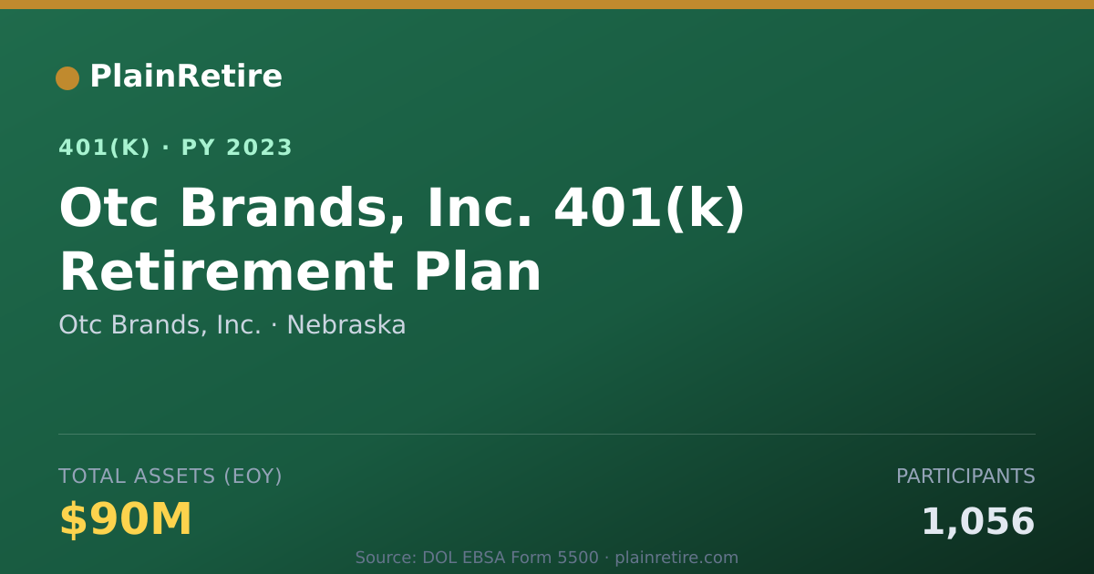 Shareable card for Otc Brands, Inc. 401(k) Plan (2023)