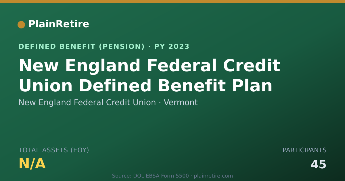 Shareable card for New England Federal Credit Union Pension Plan (2023)