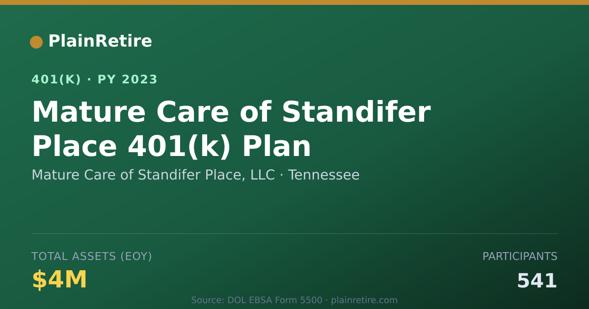 Shareable card for Mature Care of Standifer Place, LLC 401(k) Plan (2023)