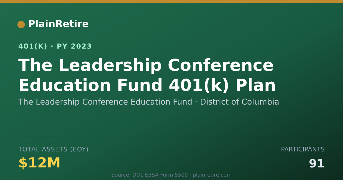 Shareable card for The Leadership Conference Education Fund 401(k) Plan (2023)