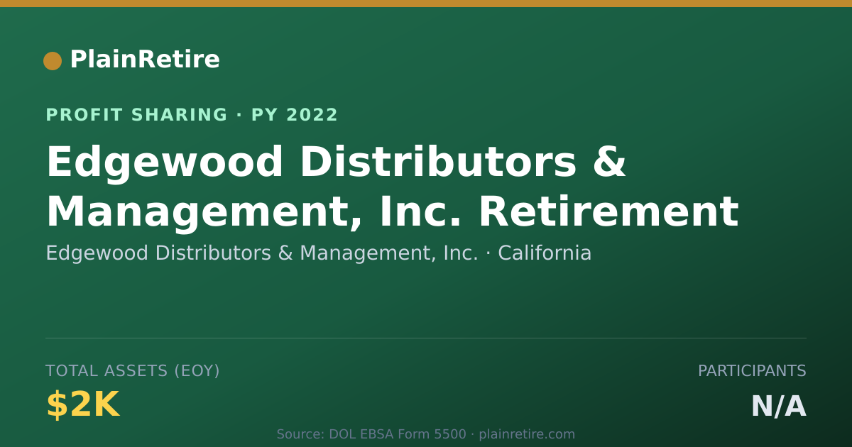 Shareable card for Edgewood Distributors & Managemen Profit Sharing Plan (2022)