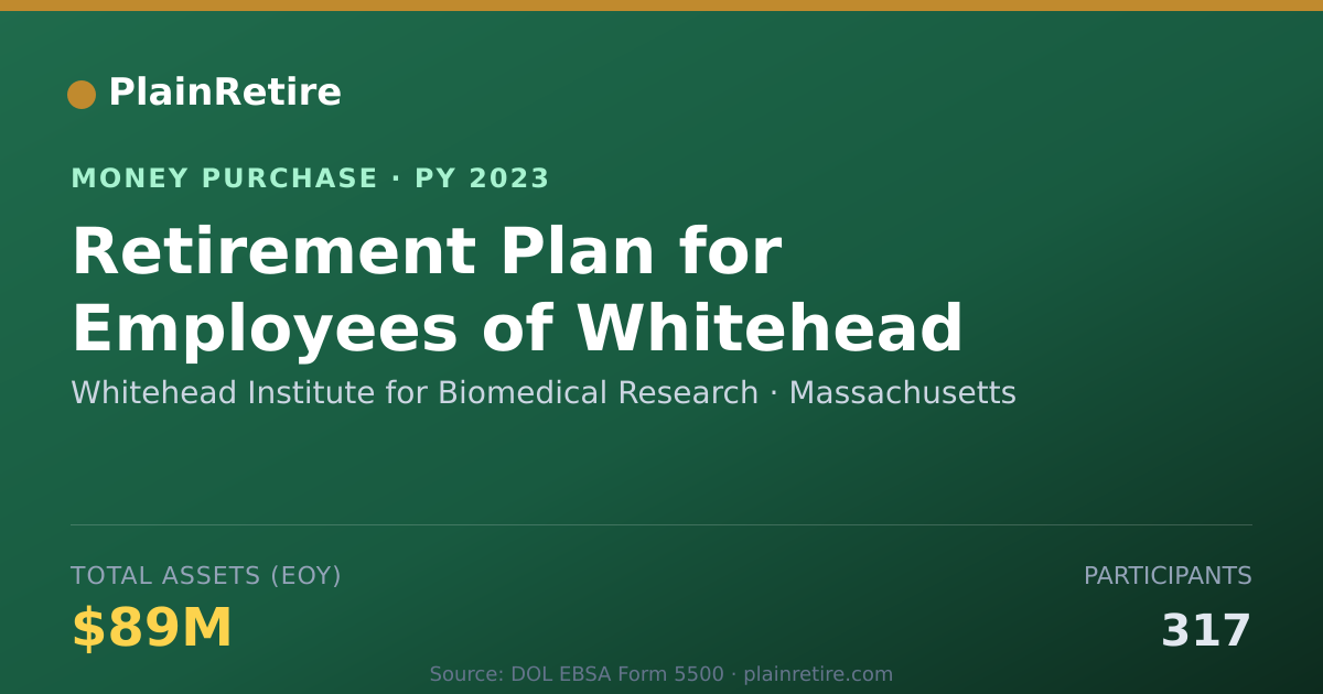 Shareable card for Whitehead Institute for Biomedica Money Purchase Plan (2023)