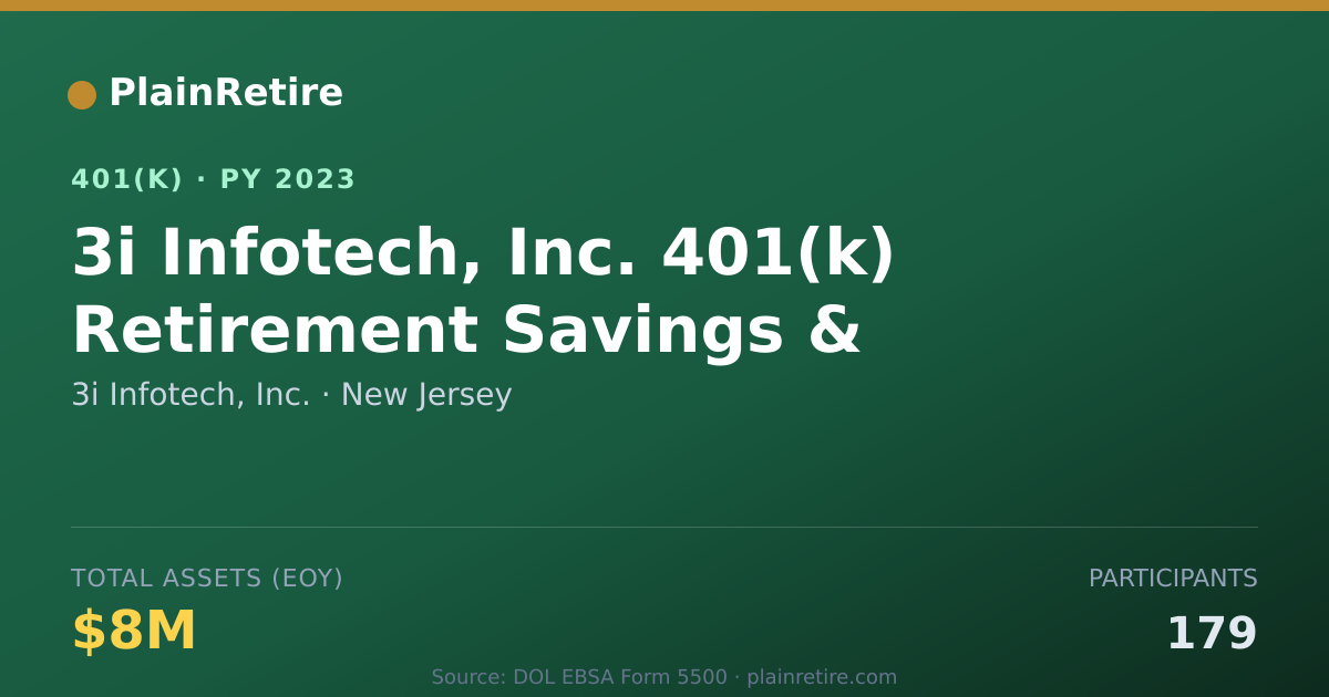 Shareable card for 3i Infotech, Inc. 401(k) Plan (2023)