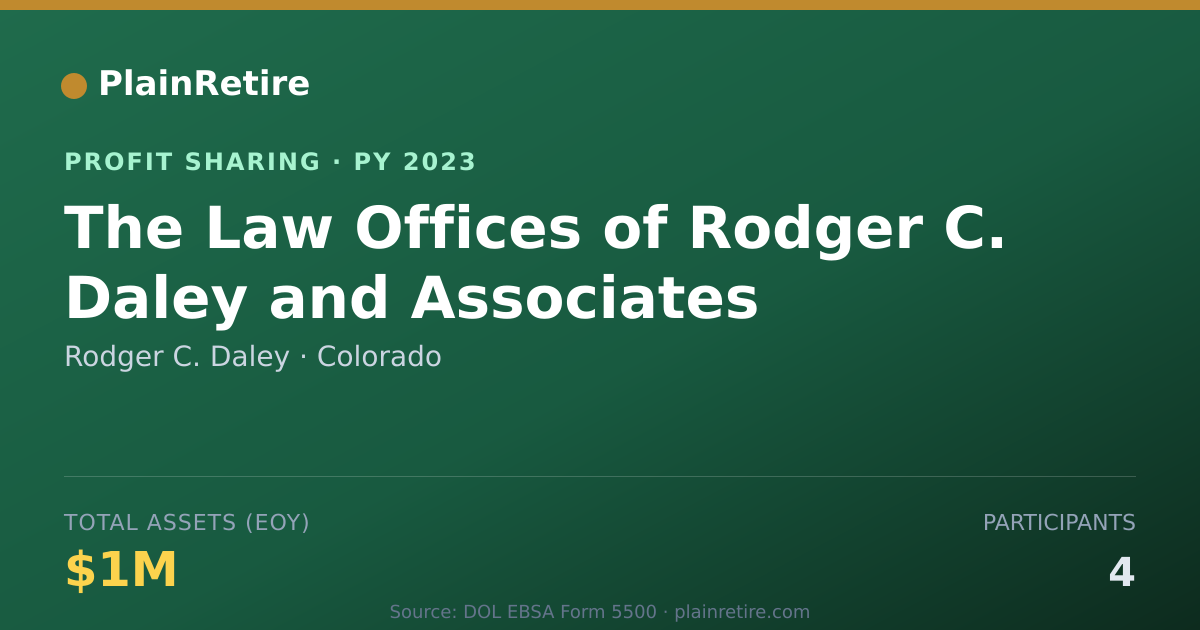 Shareable card for Rodger C. Daley Profit Sharing Plan (2023)