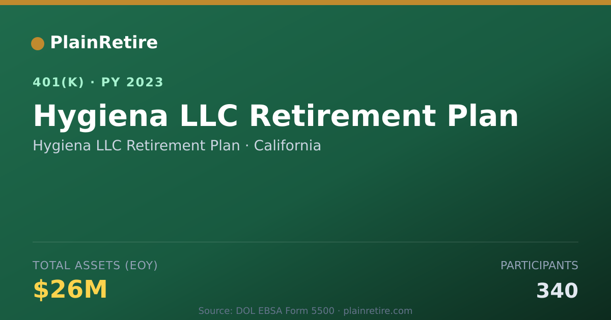 Shareable card for Hygiena LLC Retirement Plan 401(k) Plan (2023)