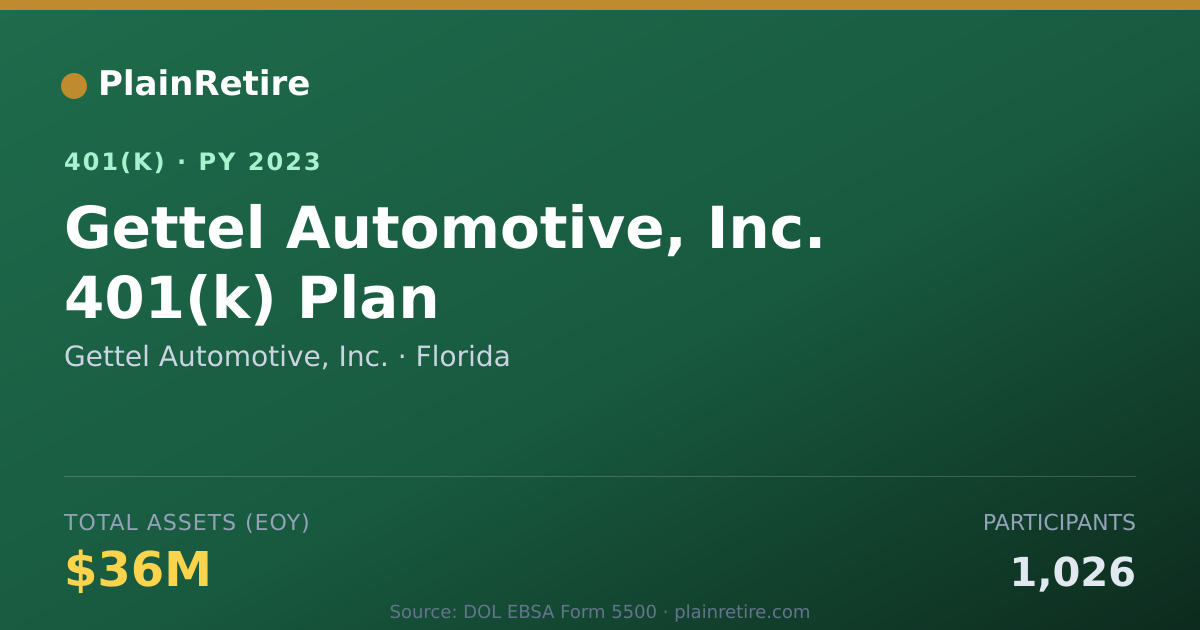 Shareable card for Gettel Automotive, Inc. 401(k) Plan (2023)