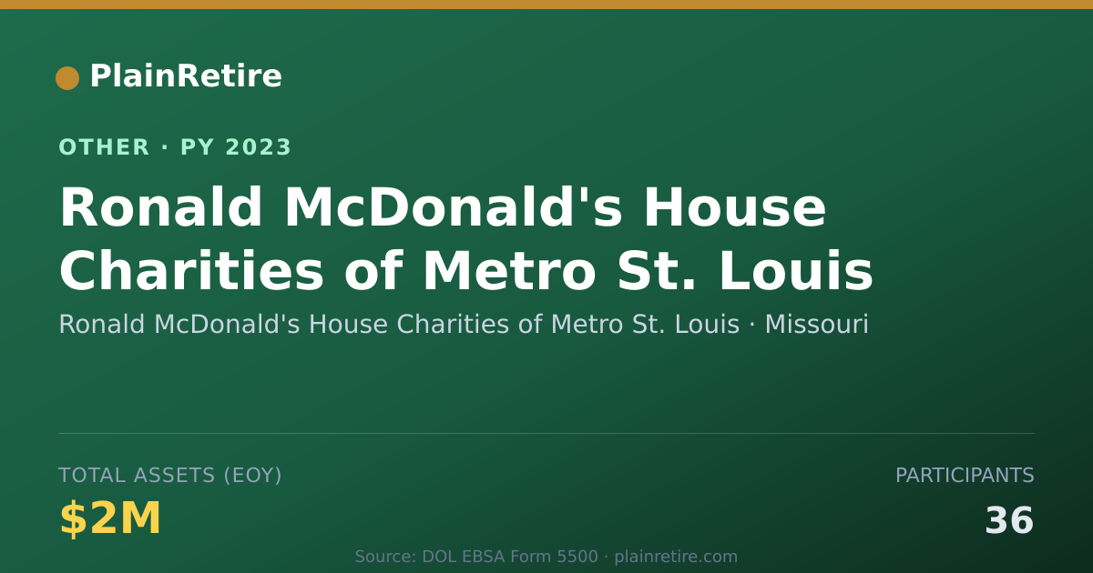 Shareable card for Ronald McDonald's House Charities of Retirement Plan (2023)