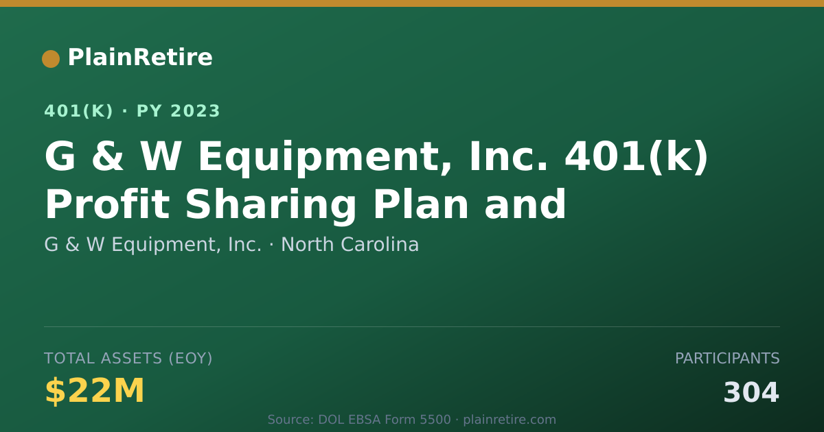 Shareable card for G & W Equipment, Inc. 401(k) Plan (2023)