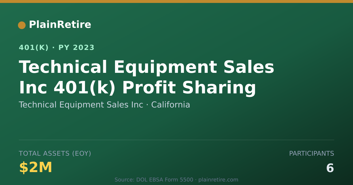 Shareable card for Technical Equipment Sales Inc 401(k) Plan (2023)