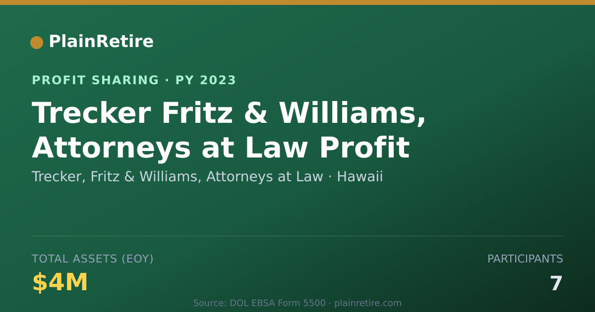 Shareable card for Trecker, Fritz & Williams, Attorn Profit Sharing Plan (2023)