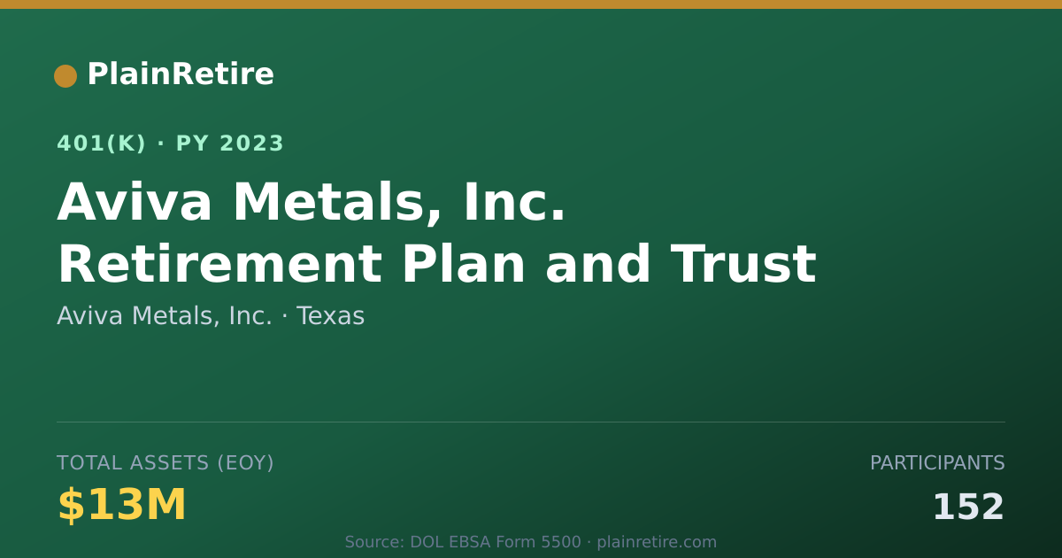 Shareable card for Aviva Metals, Inc. 401(k) Plan (2023)