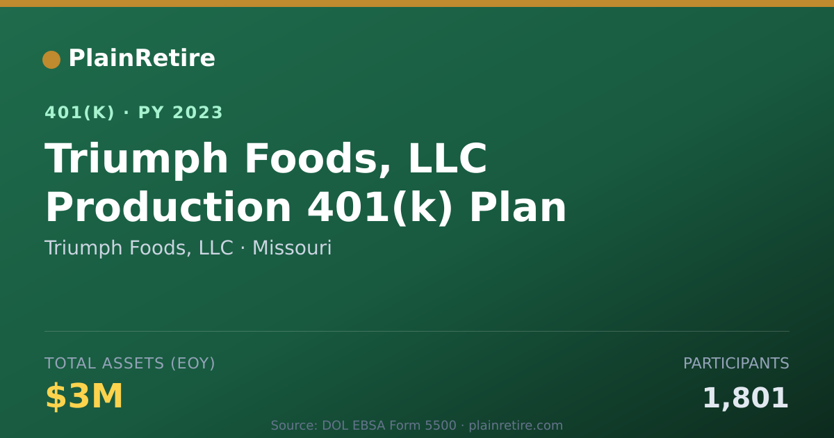 Shareable card for Triumph Foods, LLC 401(k) Plan (2023)
