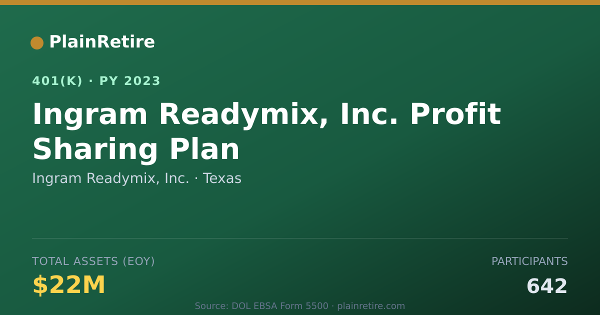 Shareable card for Ingram Readymix, Inc. 401(k) Plan (2023)