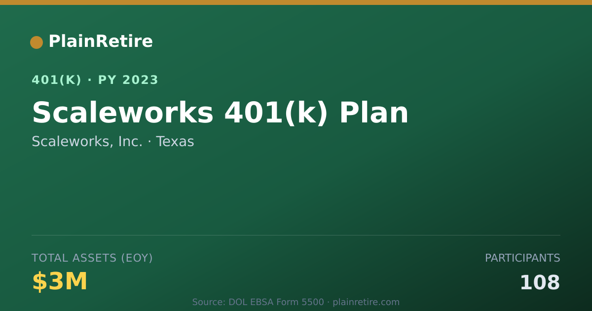 Shareable card for Scaleworks, Inc. 401(k) Plan (2023)