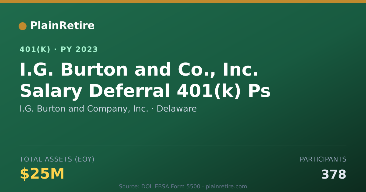 Shareable card for I.G. Burton and Company, Inc. 401(k) Plan (2023)