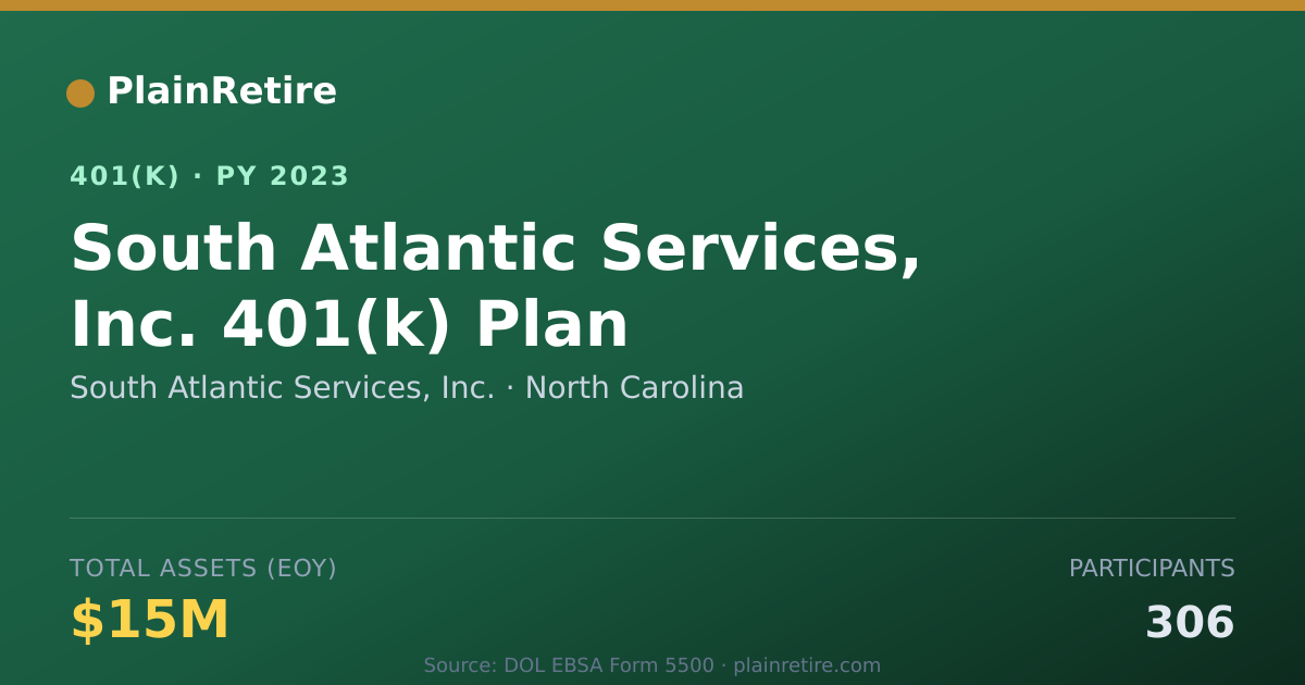 Shareable card for South Atlantic Services, Inc. 401(k) Plan (2023)