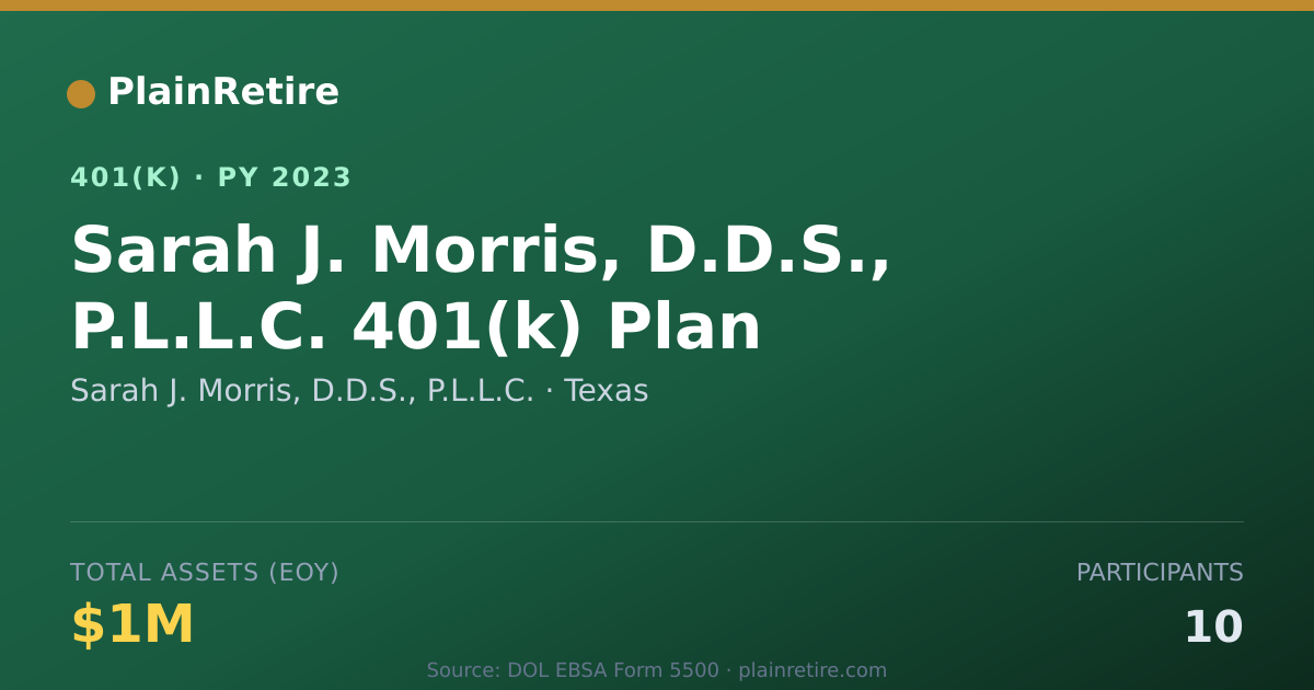 Shareable card for Sarah J. Morris, D.D.S., P.L.L.C. 401(k) Plan (2023)