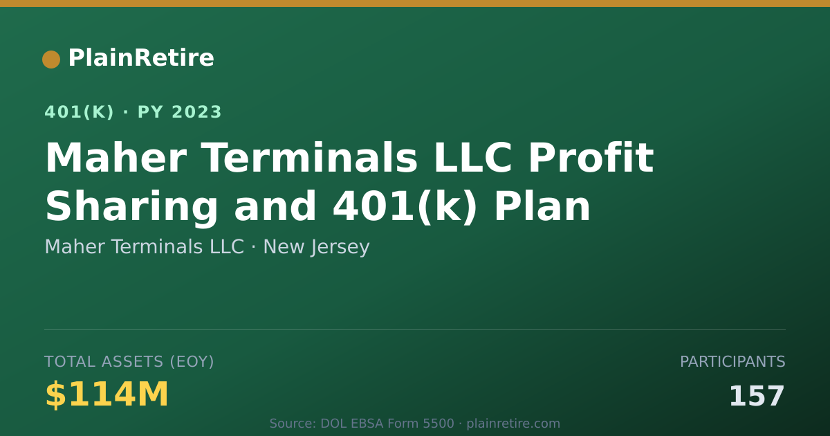 Shareable card for Maher Terminals LLC 401(k) Plan (2023)