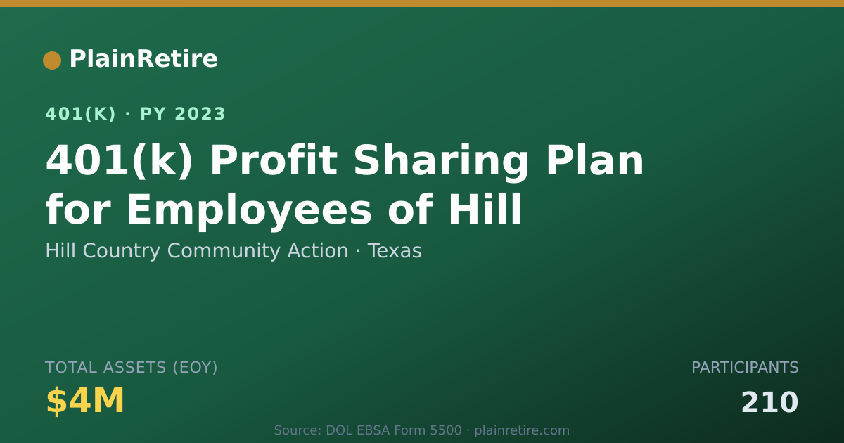 Shareable card for Hill Country Community Action 401(k) Plan (2023)