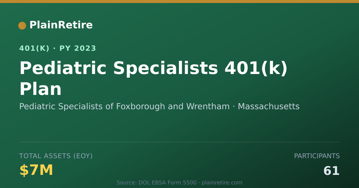 Shareable card for Pediatric Specialists of Foxborough and W 401(k) Plan (2023)