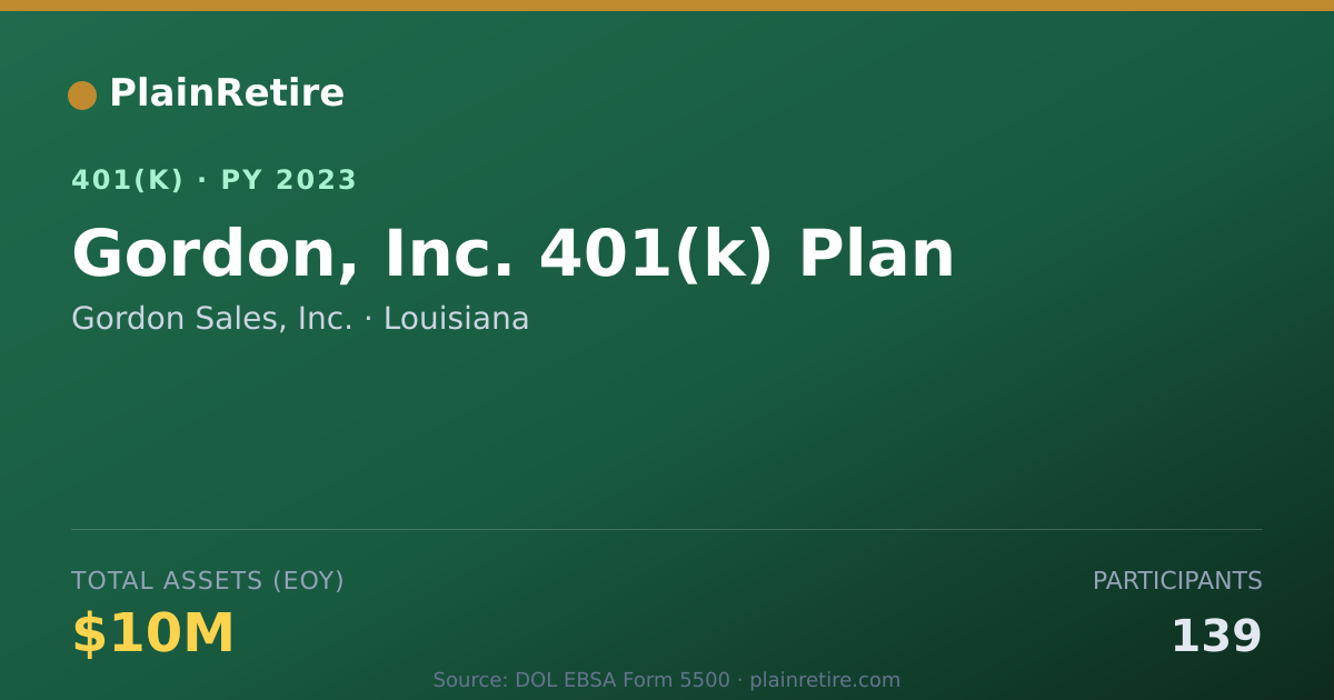 Shareable card for Gordon Sales, Inc. 401(k) Plan (2023)