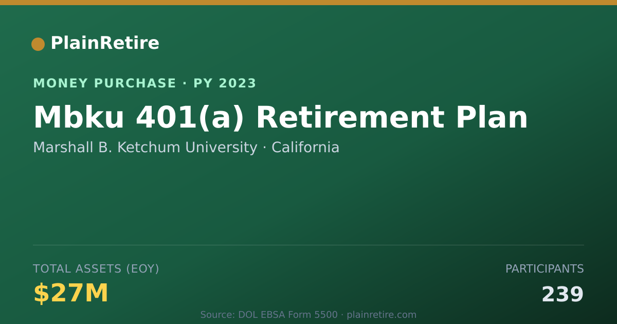 Shareable card for Marshall B. Ketchum University Money Purchase Plan (2023)