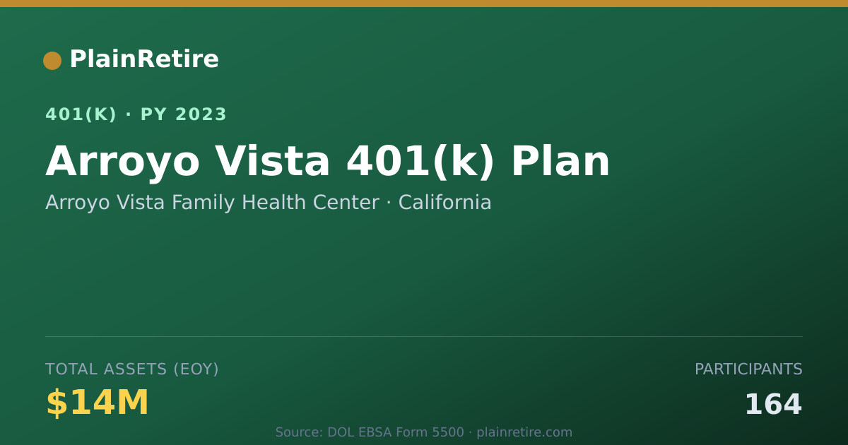 Shareable card for Arroyo Vista Family Health Center 401(k) Plan (2023)