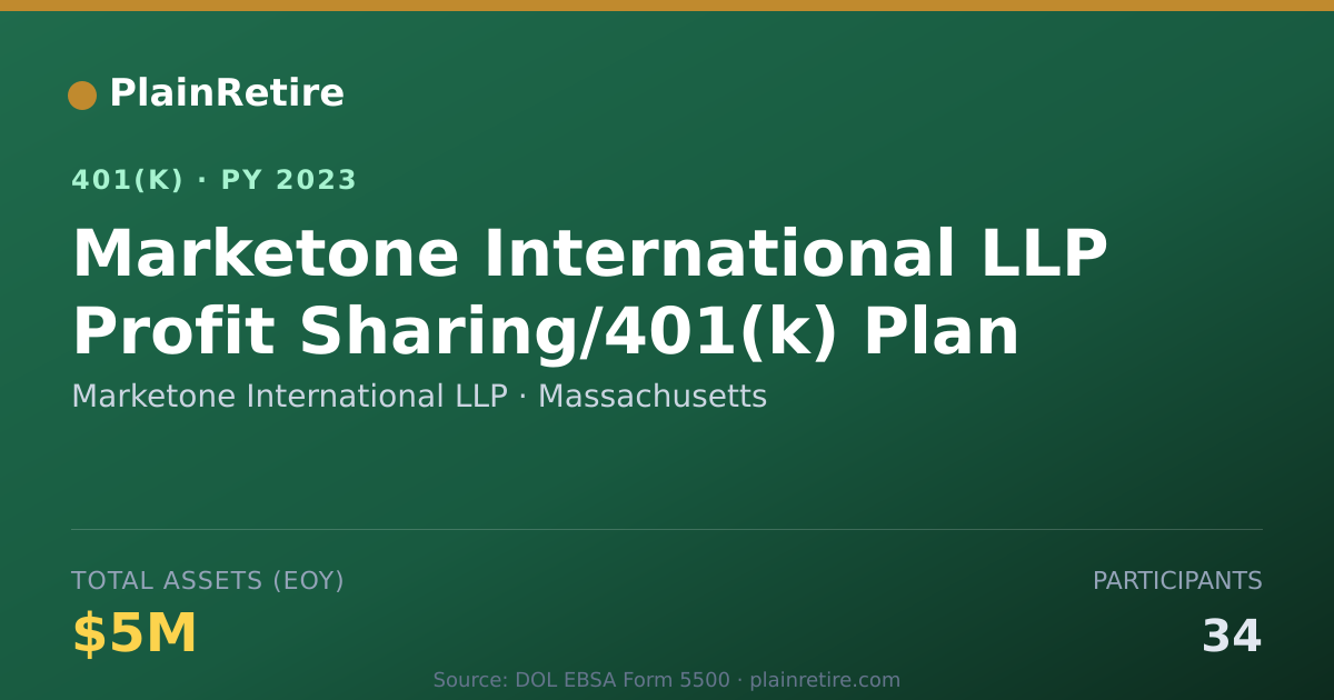 Shareable card for Marketone International LLP 401(k) Plan (2023)