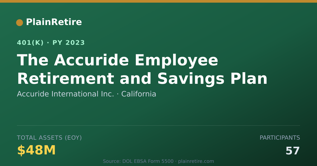 Shareable card for Accuride International Inc. 401(k) Plan (2023)