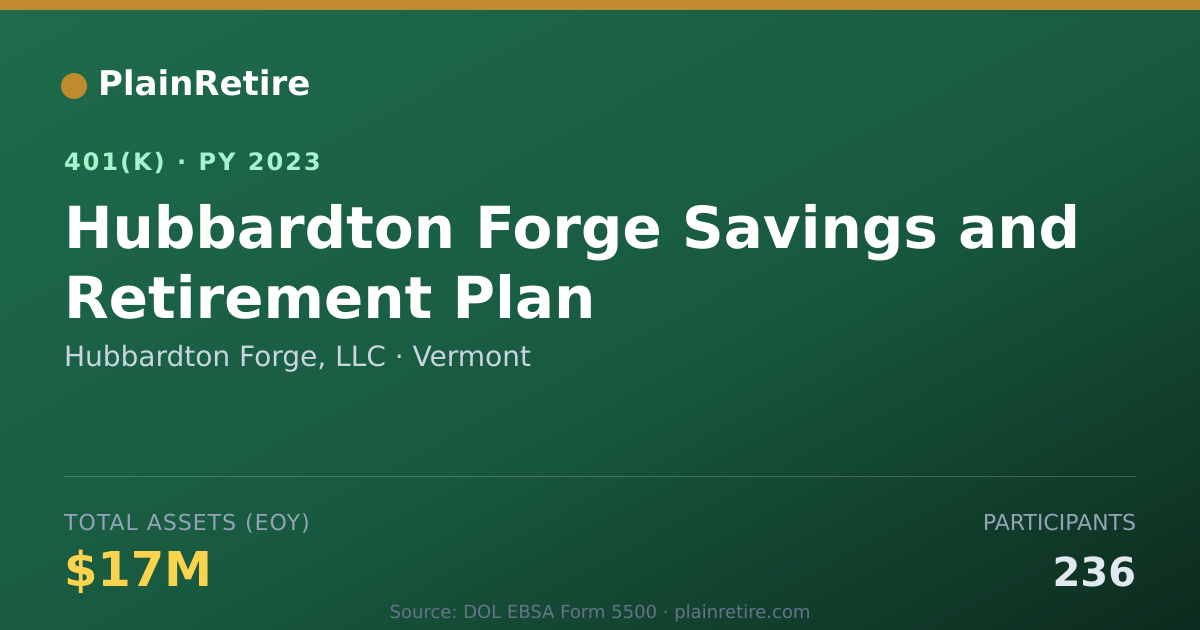 Shareable card for Hubbardton Forge, LLC 401(k) Plan (2023)