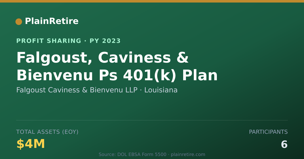 Shareable card for Falgoust Caviness & Bienvenu LLP Profit Sharing Plan (2023)