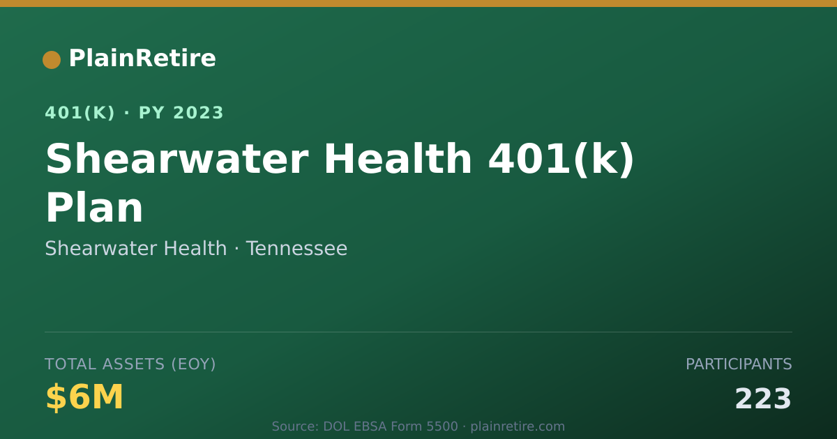 Shareable card for Shearwater Health 401(k) Plan (2023)