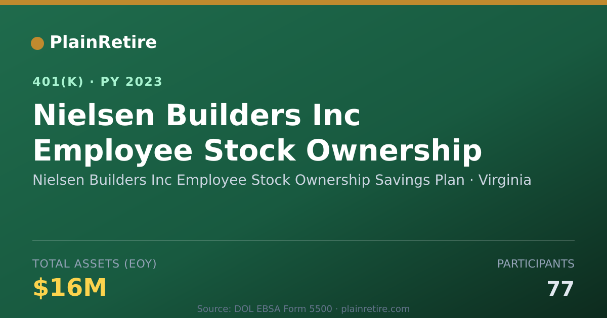 Shareable card for Nielsen Builders Inc Employee Stock Owner 401(k) Plan (2023)