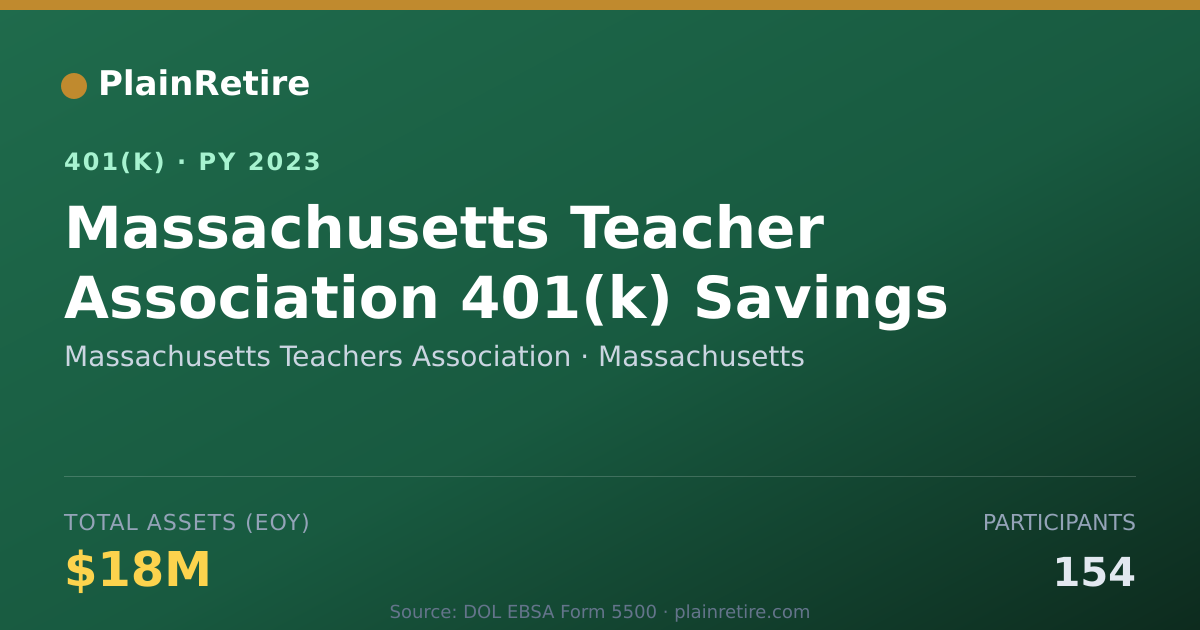 Shareable card for Massachusetts Teachers Association 401(k) Plan (2023)