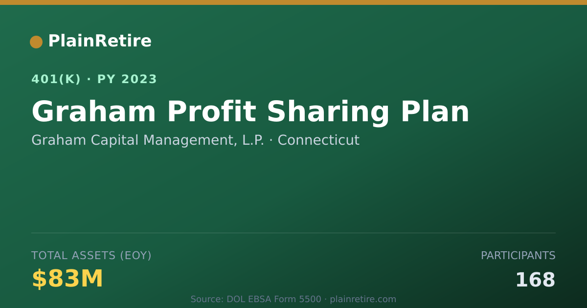 Shareable card for Graham Capital Management, L.P. 401(k) Plan (2023)