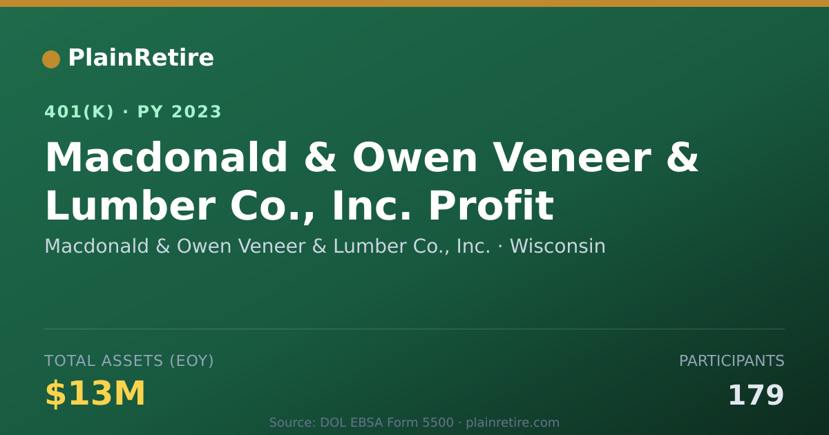 Shareable card for Macdonald & Owen Veneer & Lumber Co., Inc 401(k) Plan (2023)