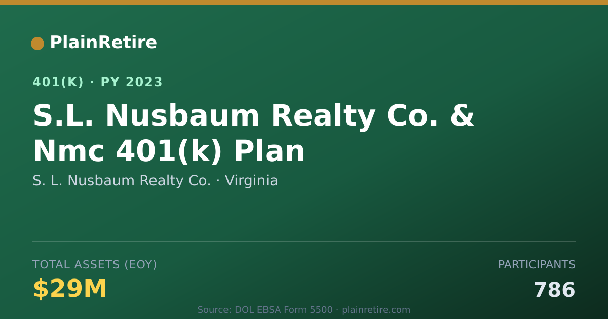 Shareable card for S. L. Nusbaum Realty Co. 401(k) Plan (2023)
