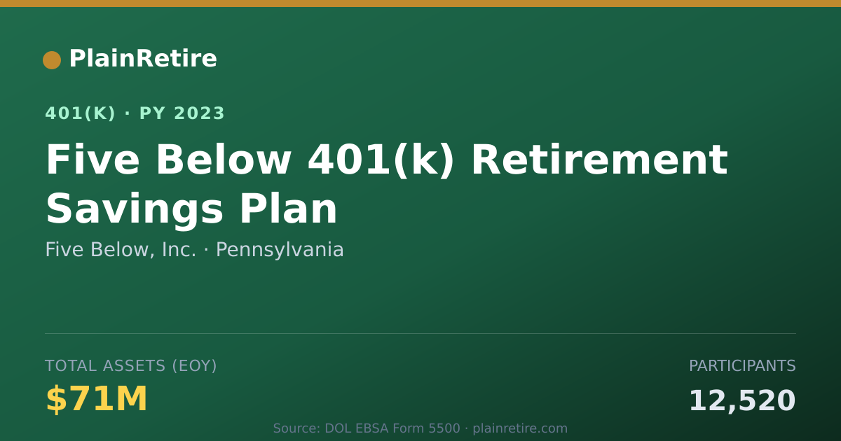 Shareable card for Five Below, Inc. 401(k) Plan (2023)