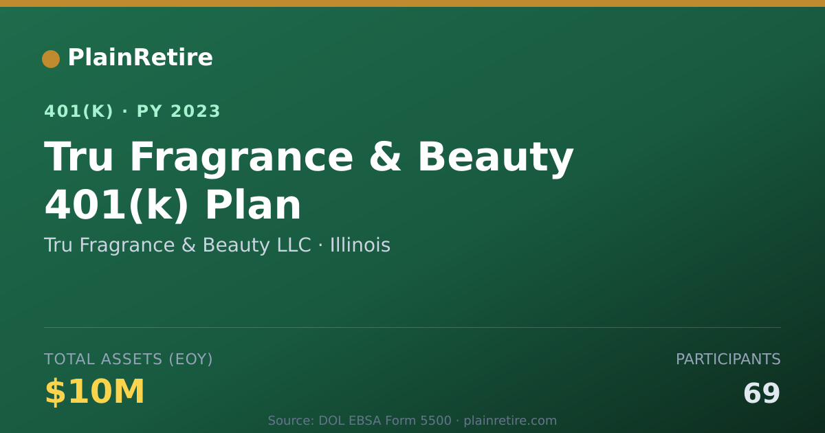 Shareable card for Tru Fragrance & Beauty LLC 401(k) Plan (2023)