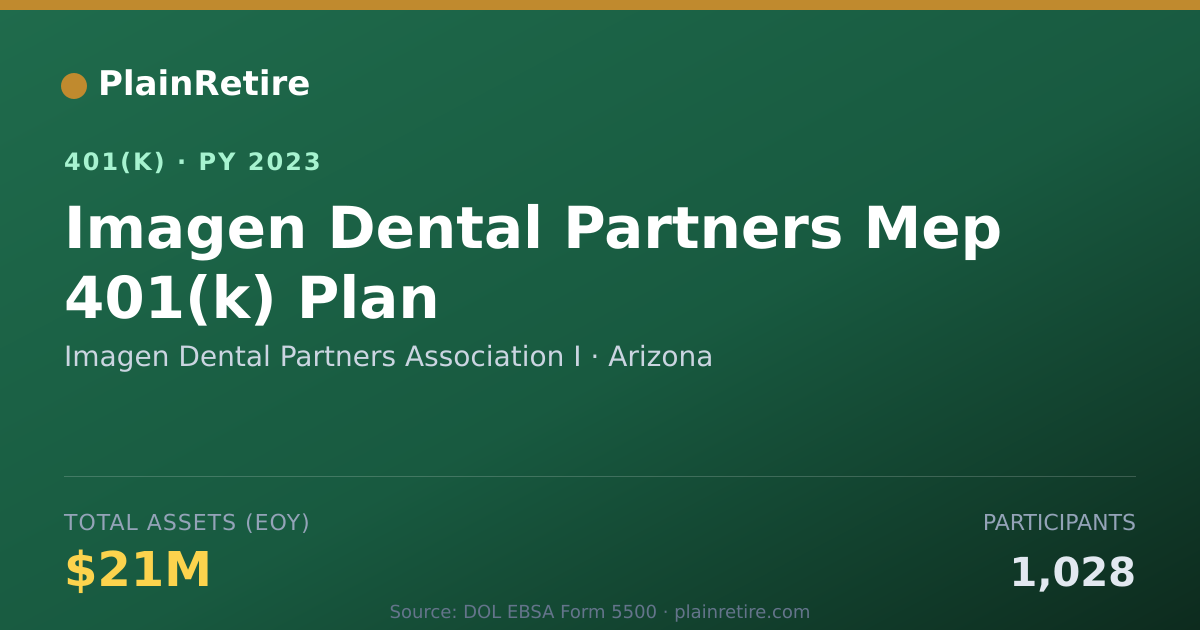 Shareable card for Imagen Dental Partners Association I 401(k) Plan (2023)