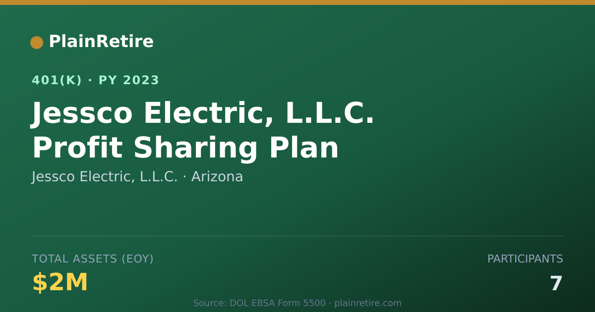 Shareable card for Jessco Electric, L.L.C. 401(k) Plan (2023)
