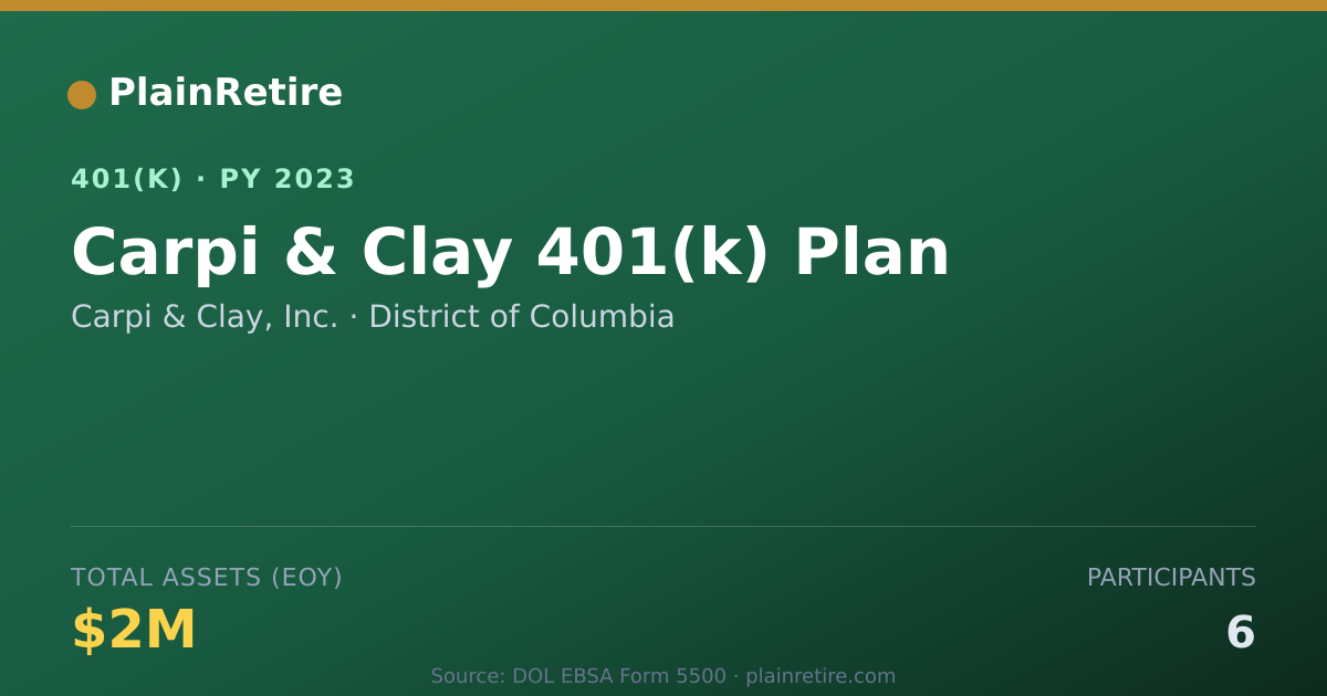 Shareable card for Carpi & Clay, Inc. 401(k) Plan (2023)