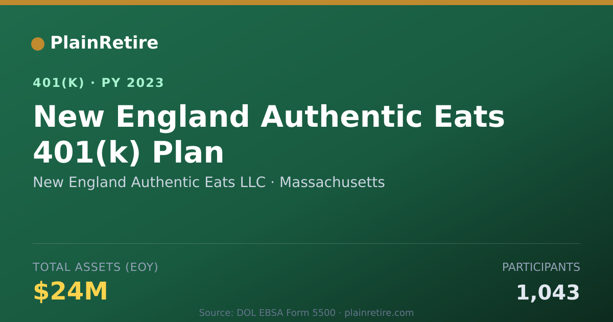 Shareable card for New England Authentic Eats LLC 401(k) Plan (2023)
